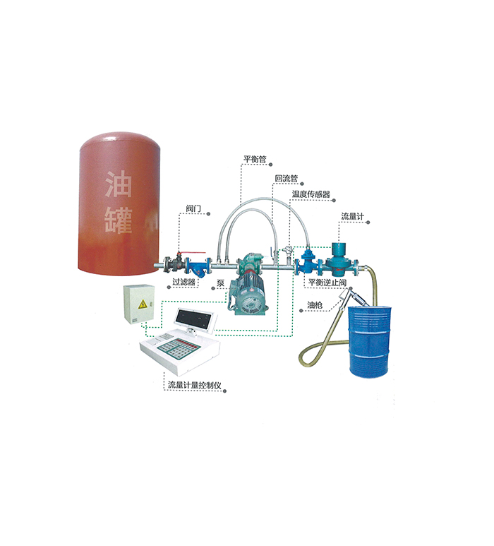 落地式油脂定量计量控制系统